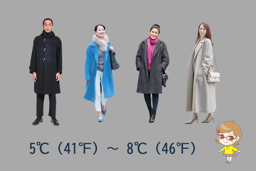 Winter clothes example (Temperature = 5 to 8 degrees Celsius)