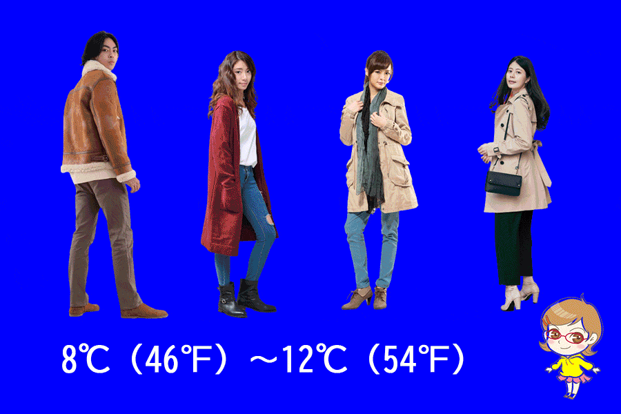 Examples of clothes for spring and autumn (Temperature = 8 to 12 degrees Celsius)