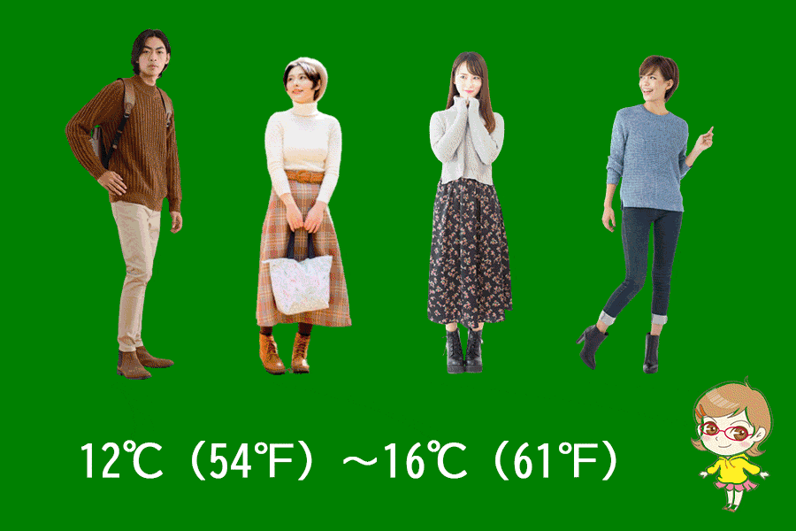 Examples of clothes for spring and autumn (Temperature = 12 to 16 degrees Celsius)